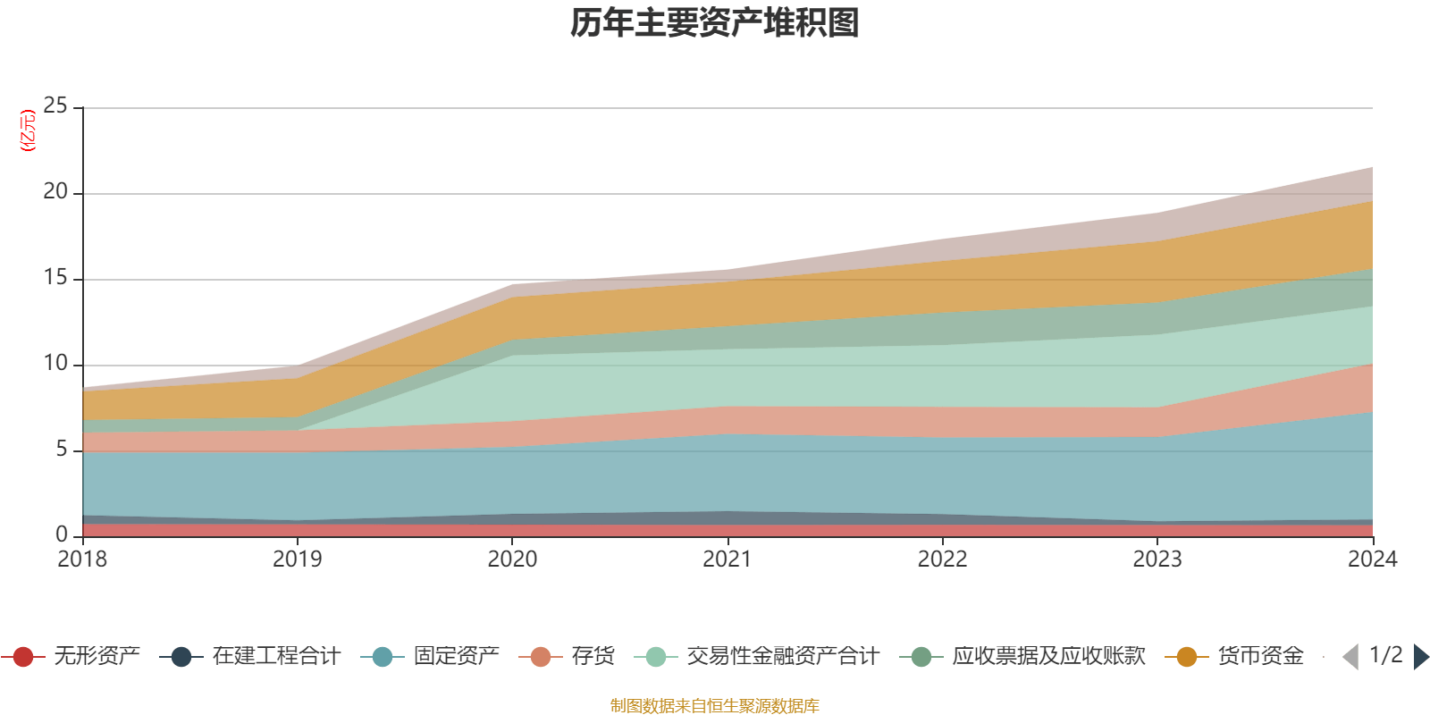 百亚股份:上半年净利润1.88亿元 同比增长4.64%