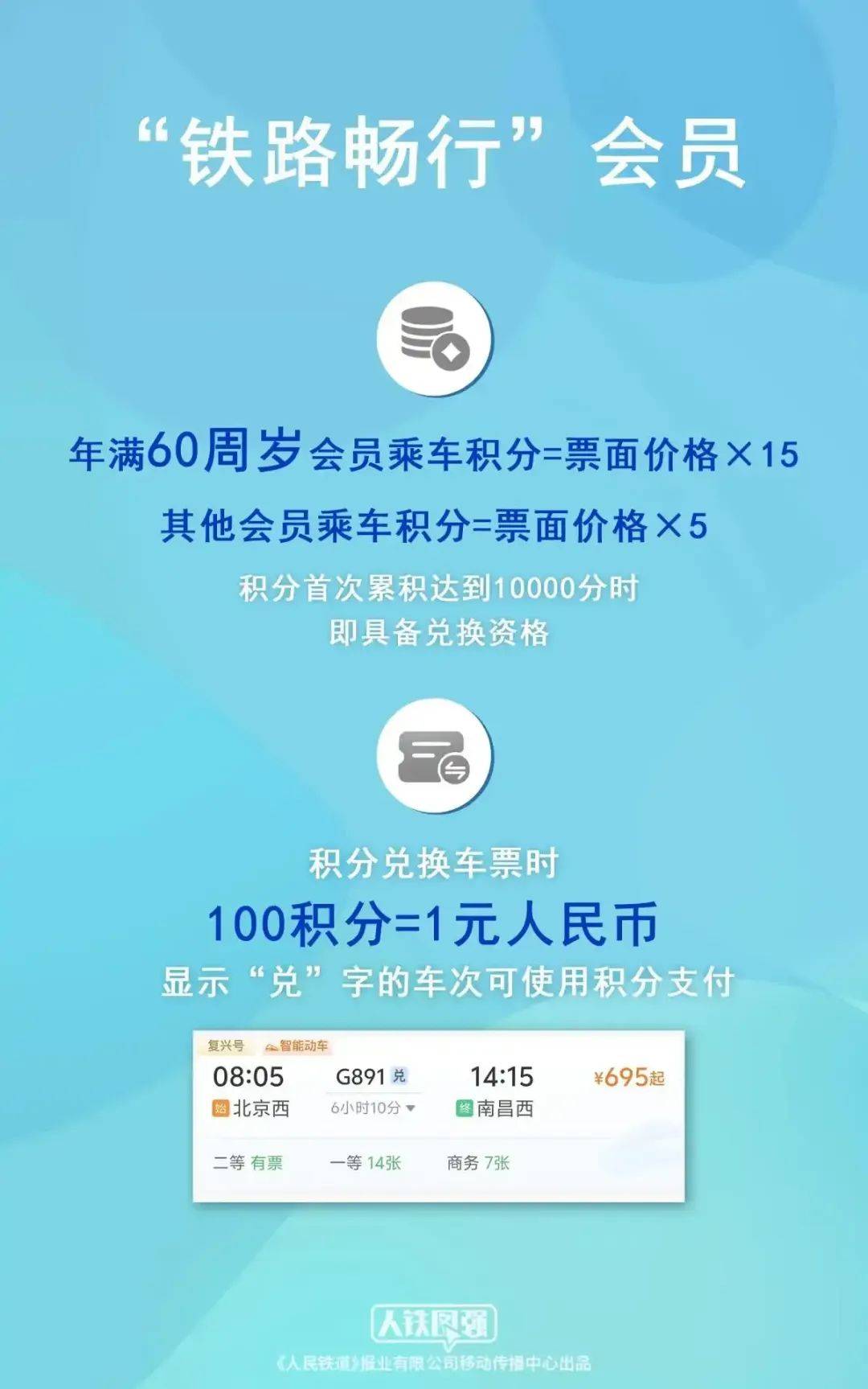 国铁集团：学生旅客每学年4次单程优惠票可随时使用