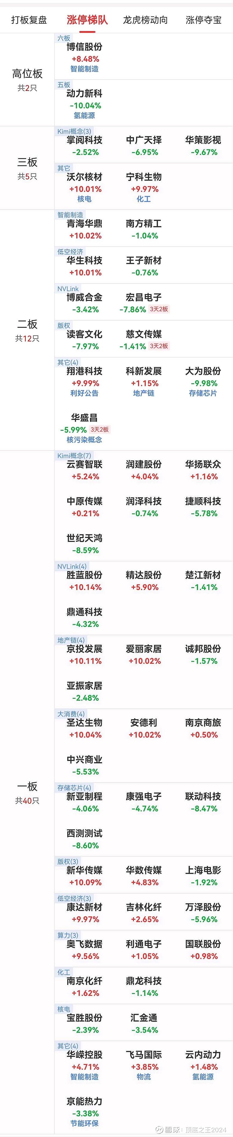 8月15日爱丽家居涨停：PVC，家具家居概念热股
