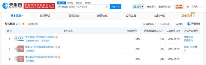 节能风电:公司高度重视市值管理工作
