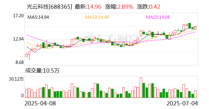 必易微:8月15日召开董事会会议