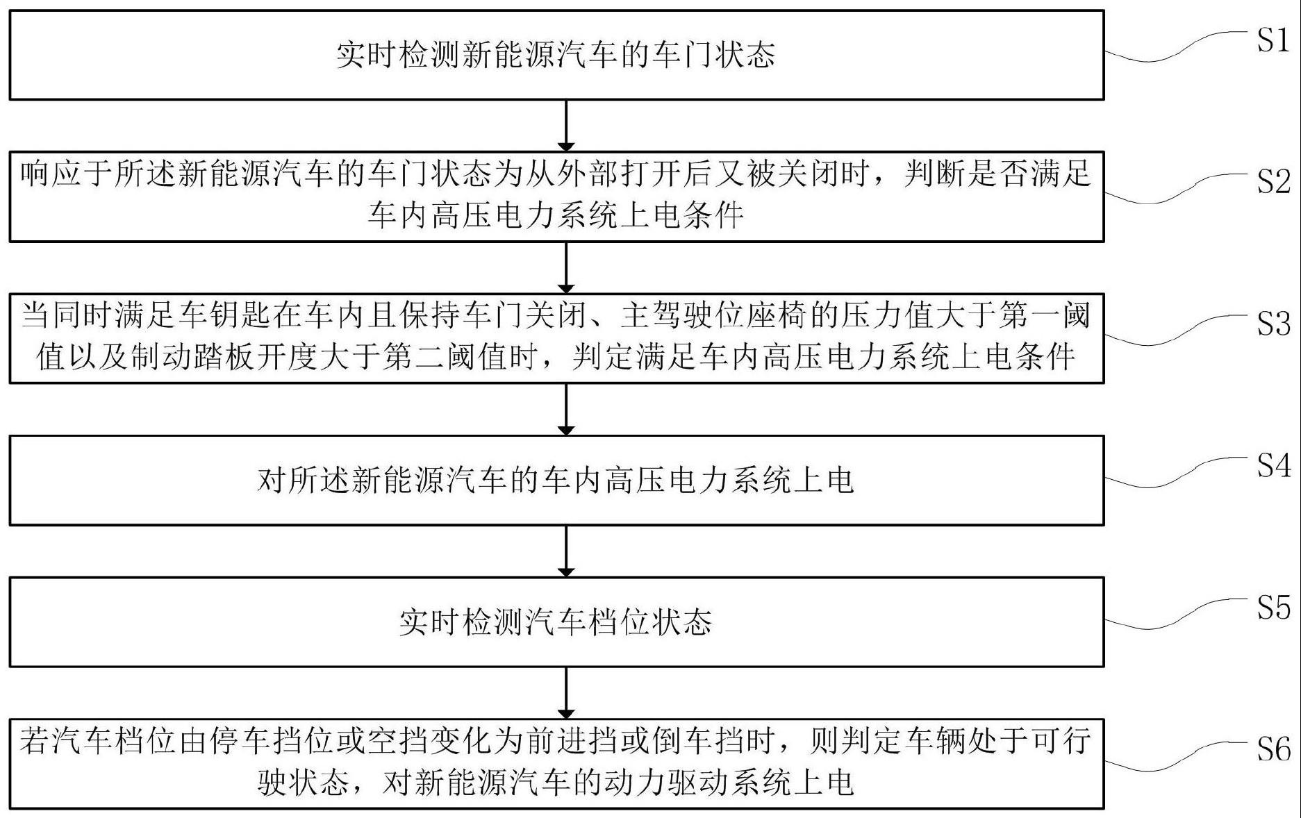龙芯中科获得发明专利授权：“中断检测方法、装置、电子设备及可读存储介质”