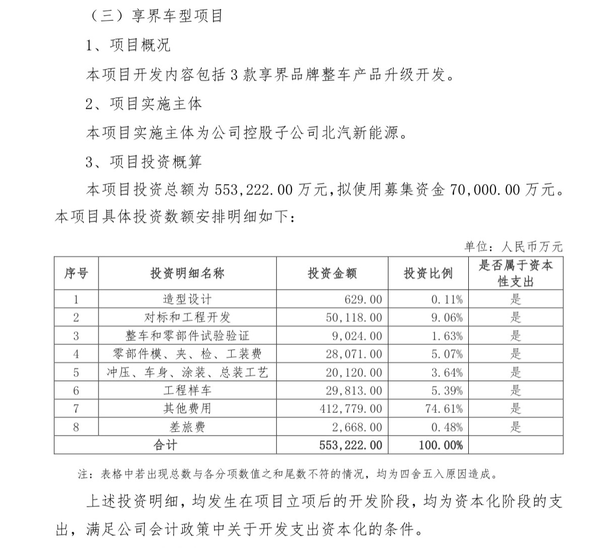 北汽蓝谷：2025年半年度净利润约-23.08亿元