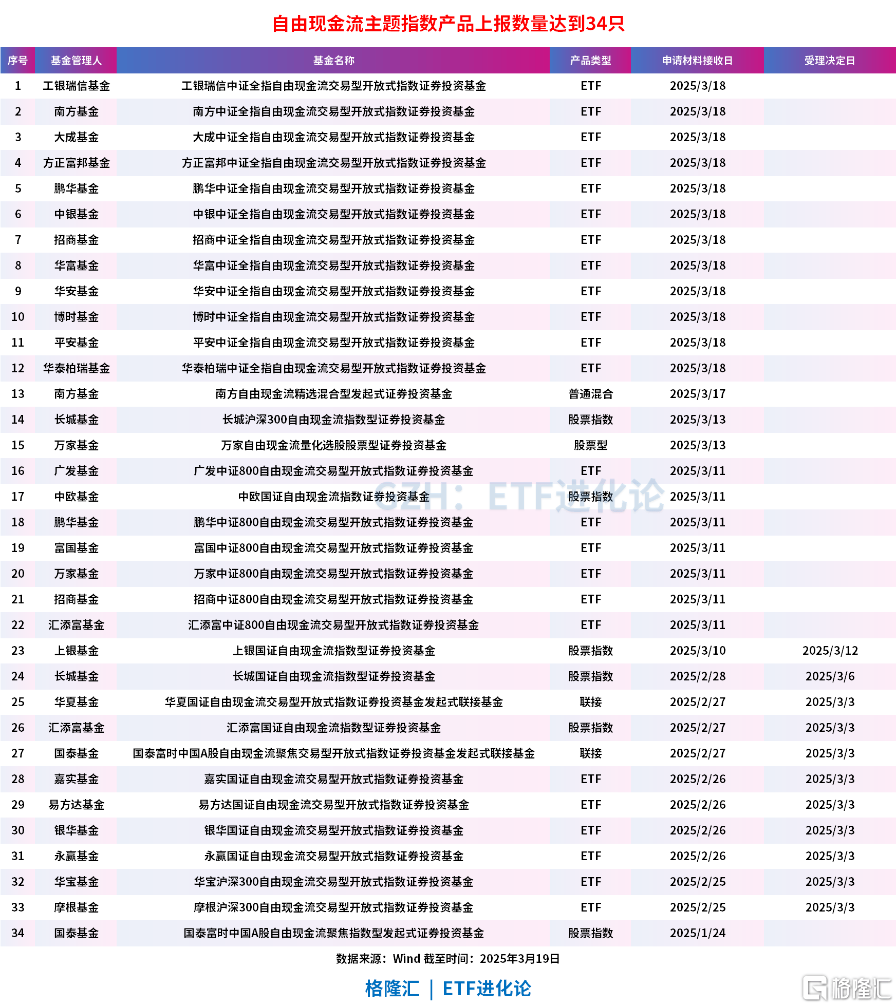公募国际化持续推进！易方达基金澳门设立公司获备案通过，多家公募积极布局境外市场