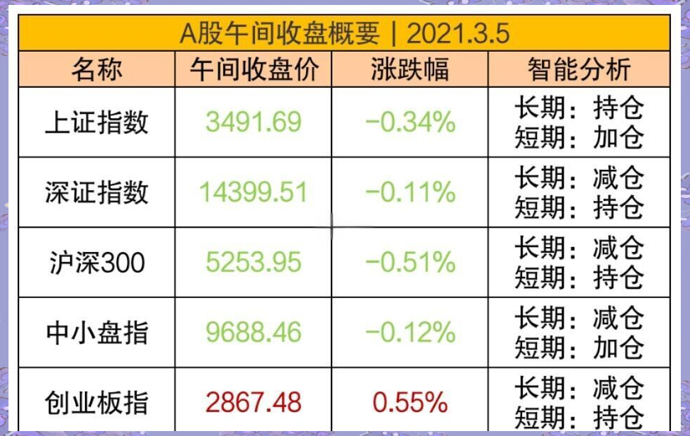 美债收益率集体上涨，10年期美债收益率涨3.11个基点