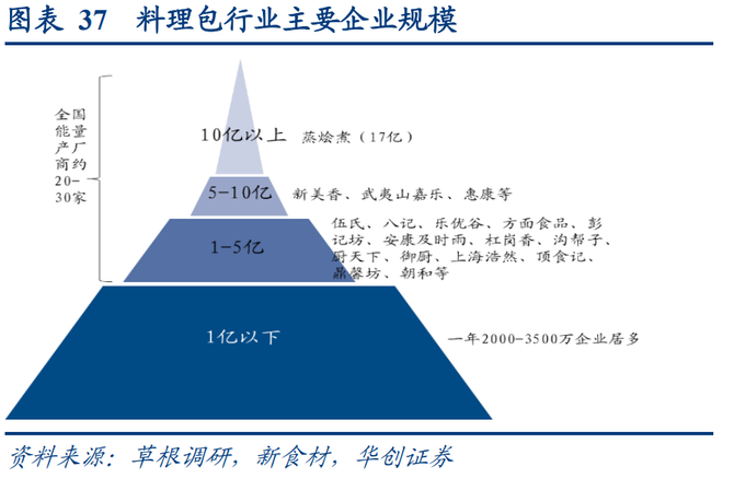 2025年中国食品加工行业：预制菜市场的爆发与创新_人保伴您前行,人保护你周全