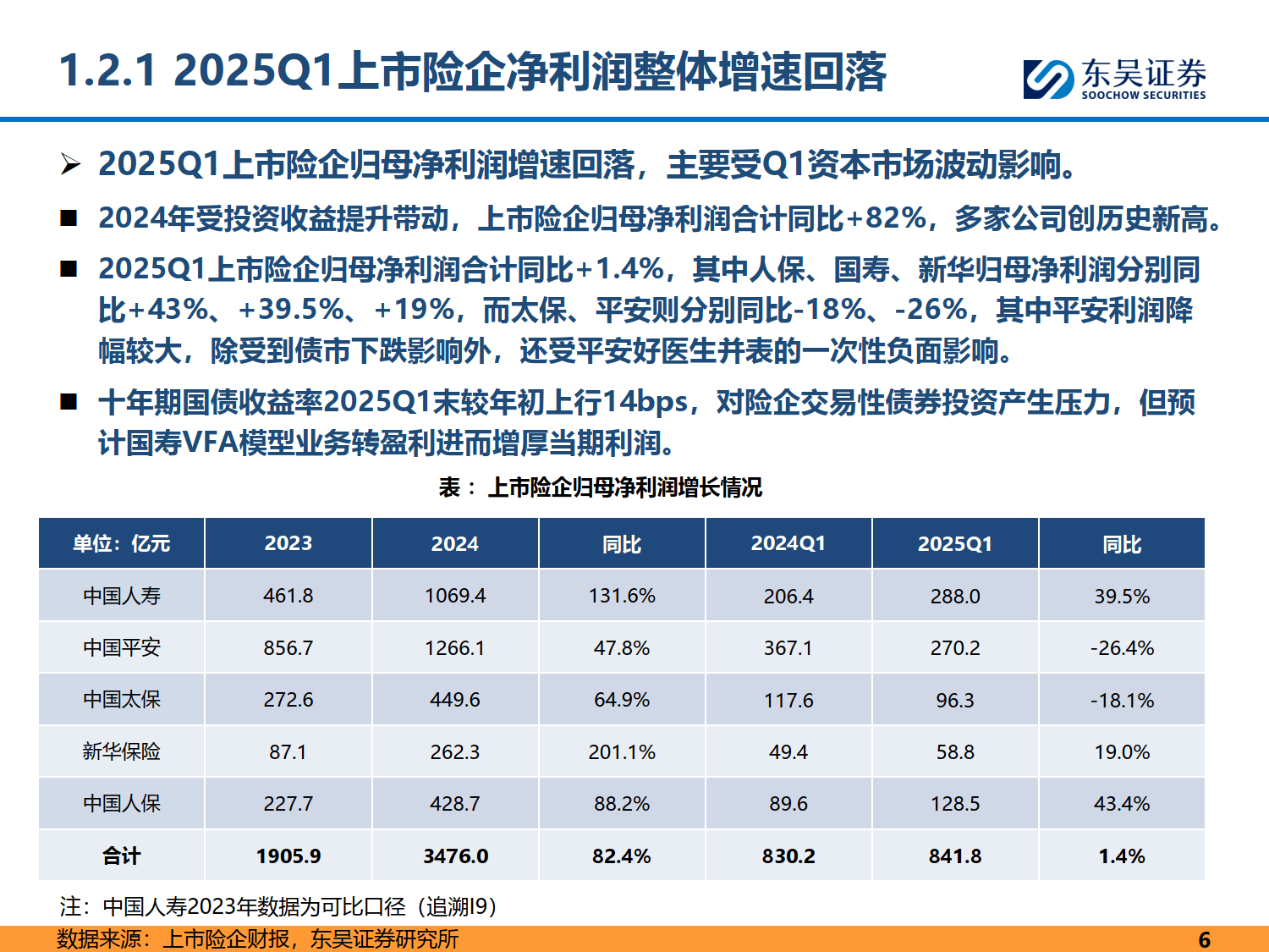 人保车险,拥有“如意行”驾乘险，出行更顺畅！_2025-2030年中国医用高值耗材行业：国产替代加速与市场格局重构
