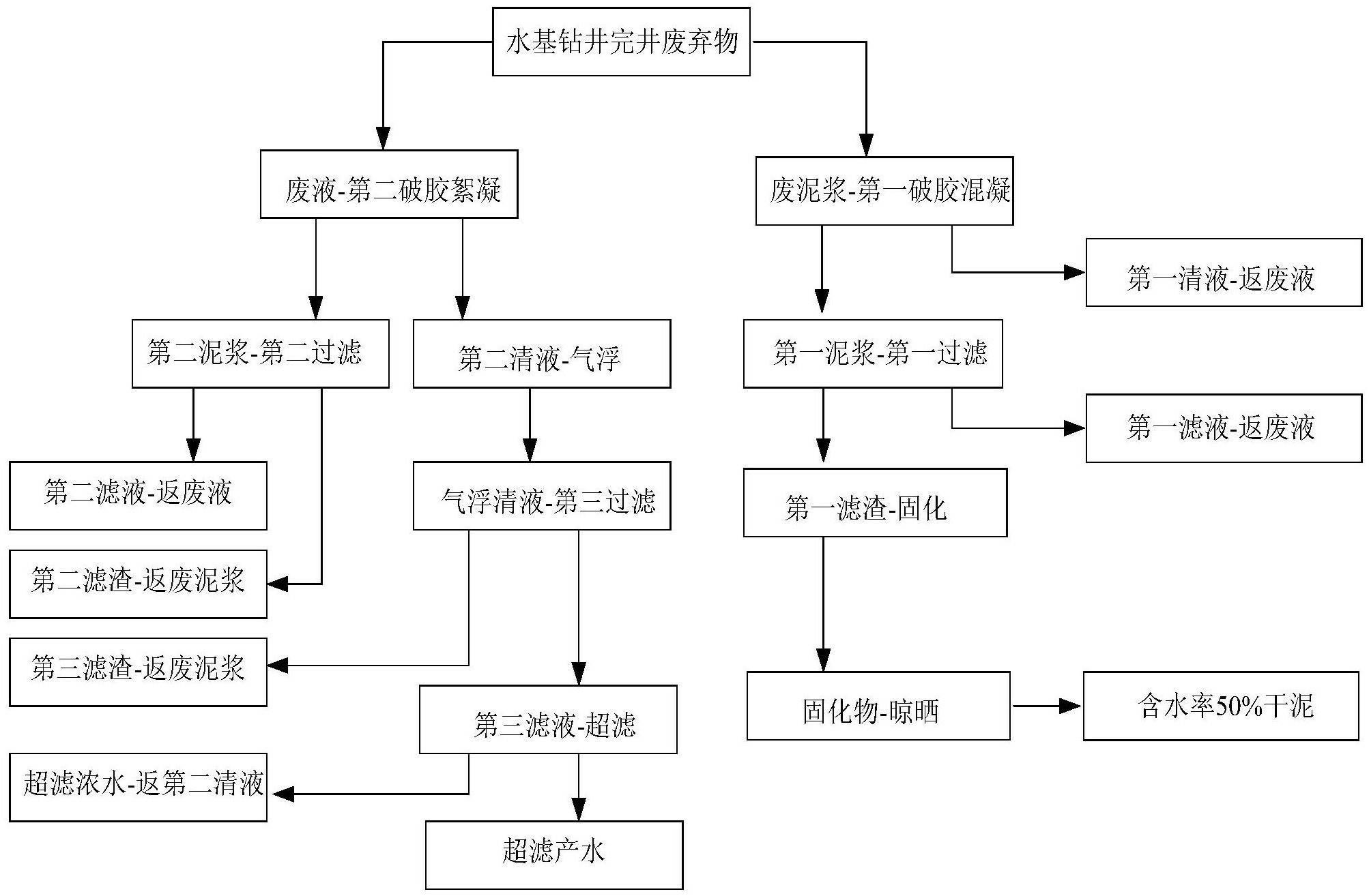 东宝生物获得发明专利授权:“仿制肉用组合物、仿制五花肉及其制备方法”