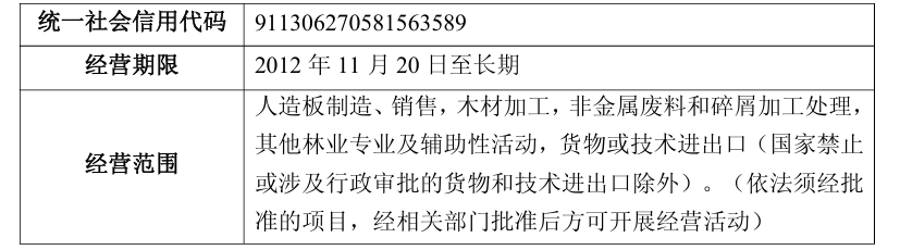 ST景谷拟出售汇银木业51%股权；芯朋微上半年归母净利润同比增长106%｜公告精选