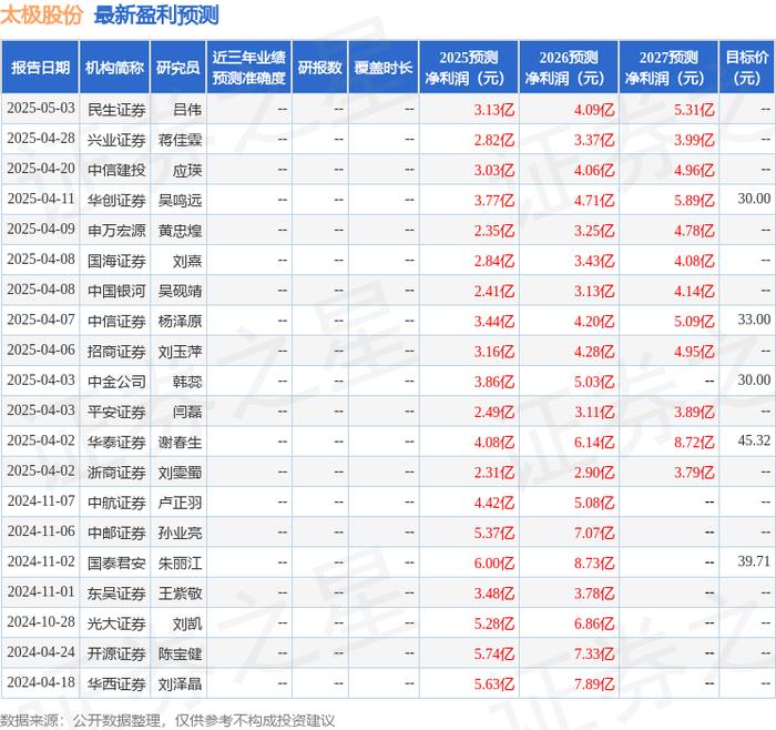 太极股份获得发明专利授权：“数据处理方法及装置”