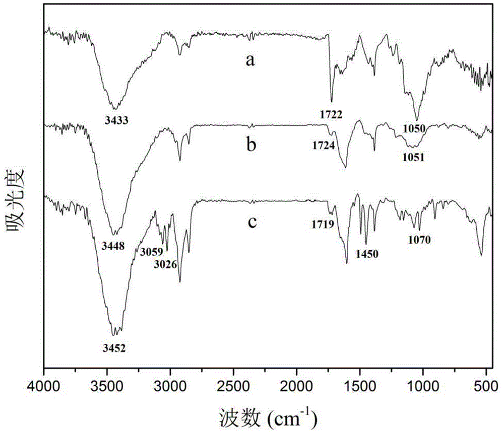 时代新材获得发明专利授权:“一种部分亚胺化的聚酰胺酸及其制备方法、透明聚酰亚胺”