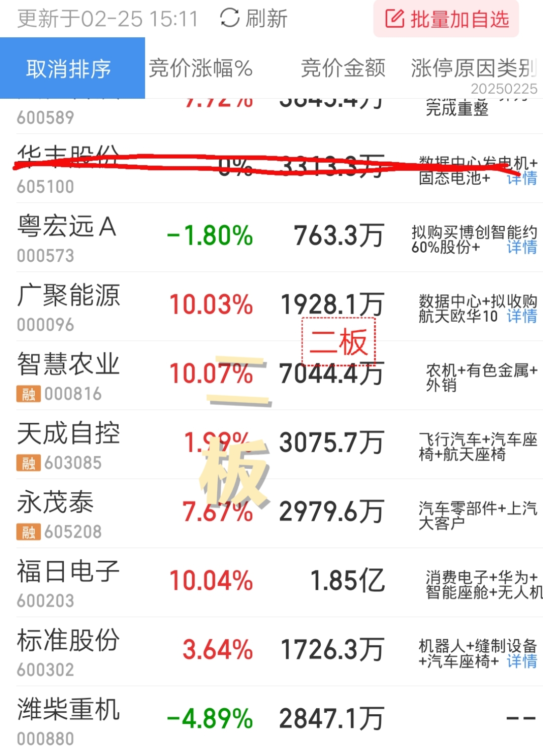 激智科技：控股股东之一致行动人拟减持不超1.05%股份