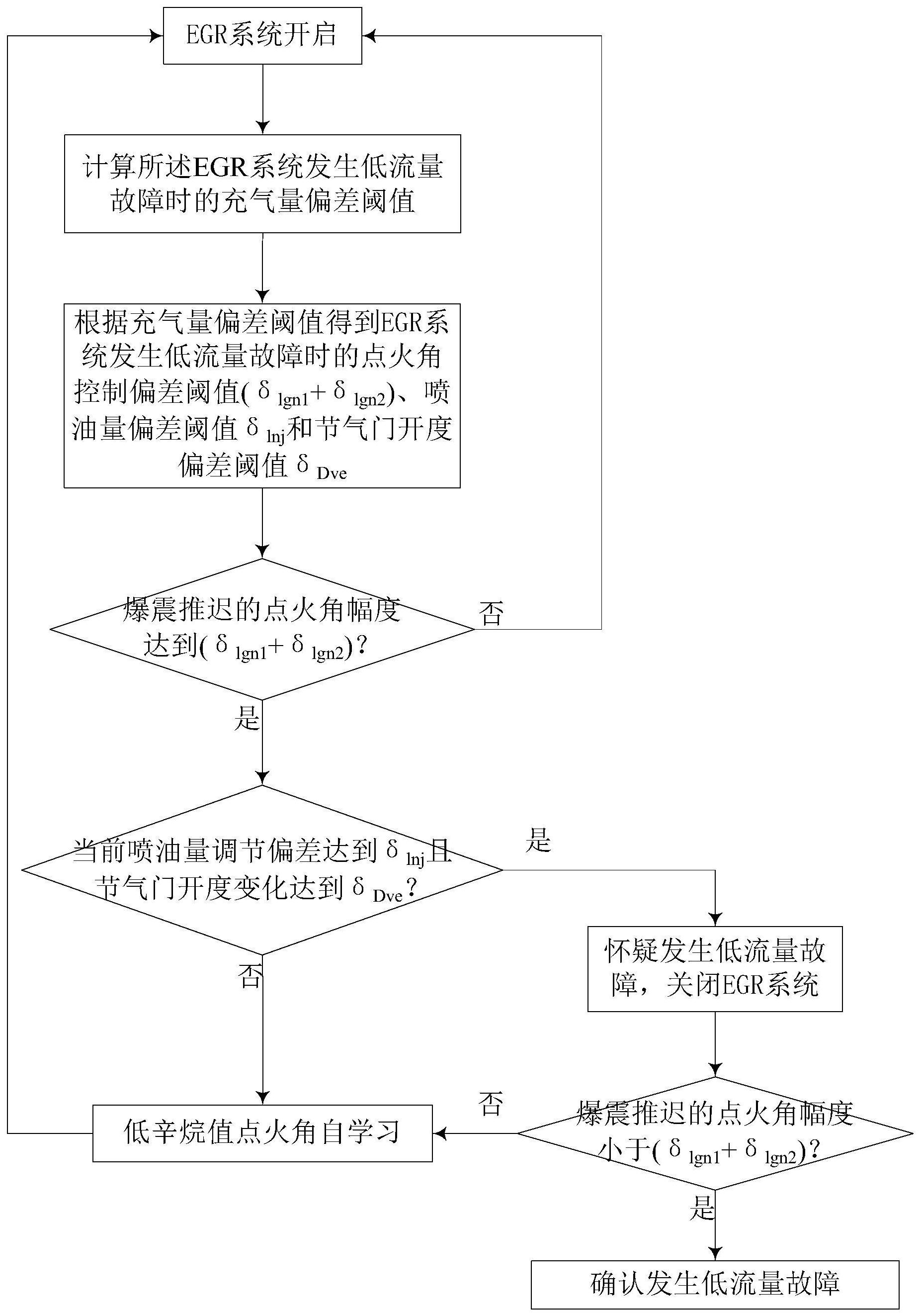 江铃汽车获得发明专利授权:“电机减速器齿轮噪声控制方法、系统、车辆及存储介质”
