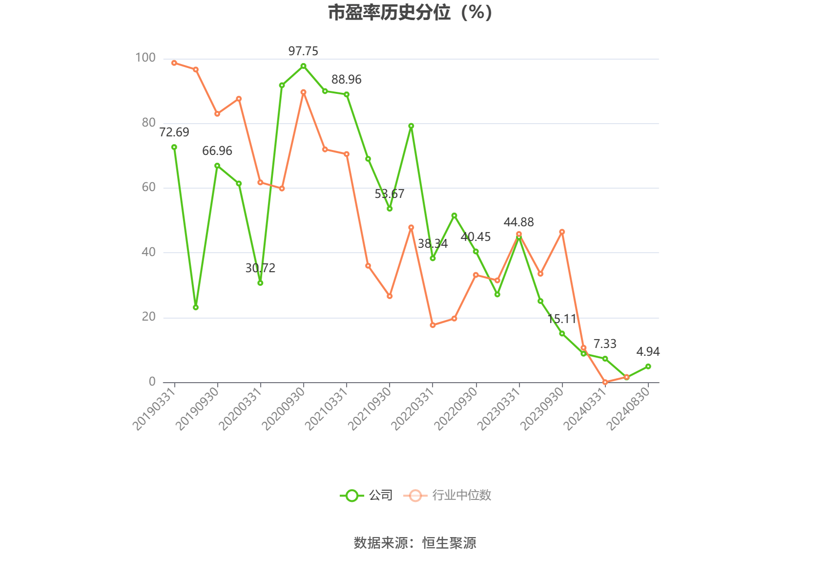 华友钴业:上半年净利润27.11亿元,同比增长62.26%