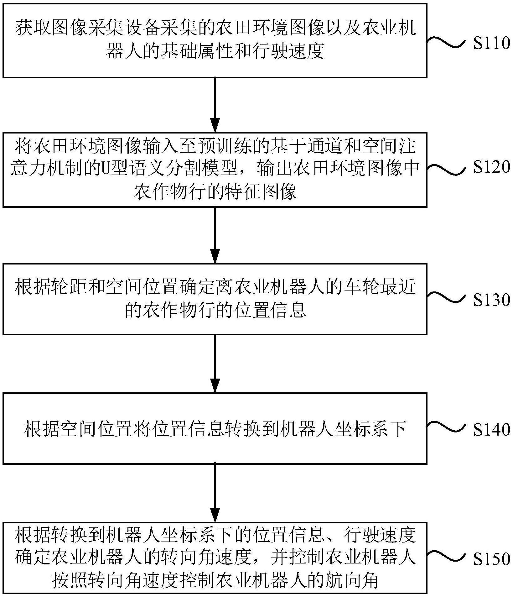 海康威视获得发明专利授权：“图像处理方法、装置及存储介质”