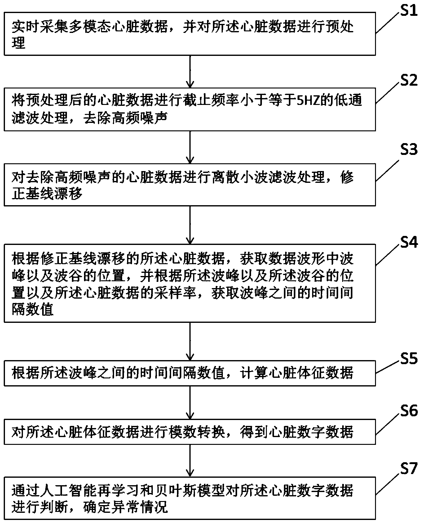 长安汽车获得发明专利授权:“一种加热控制方法、装置、设备及存储介质”