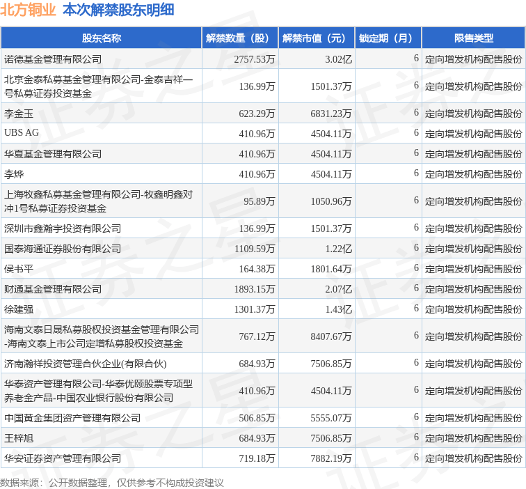 下周39.42亿股限售股解禁,解禁市值达999.64亿元(附名单)