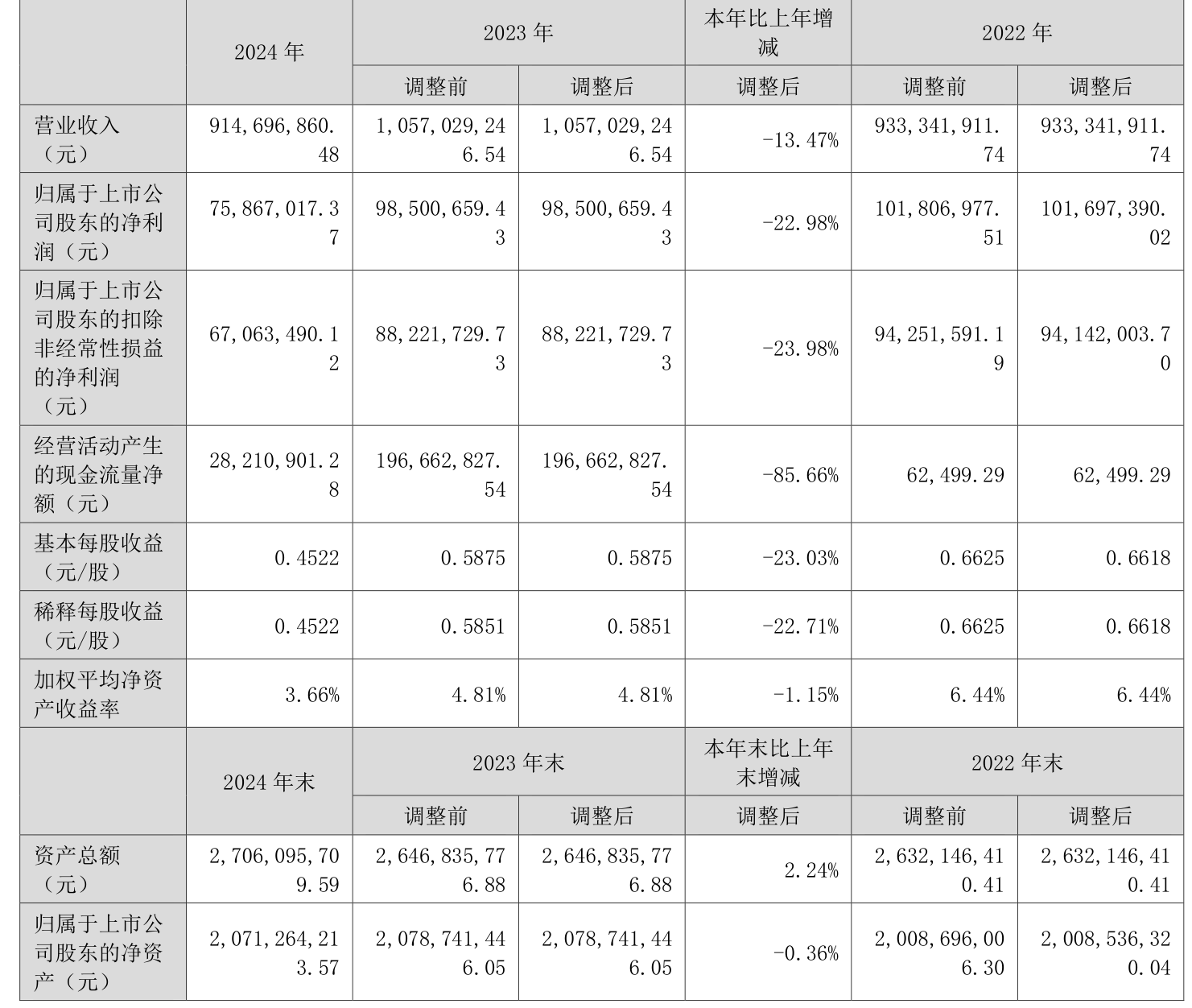 天士力:上半年净利润同比增长16.97% 拟10派2.1元