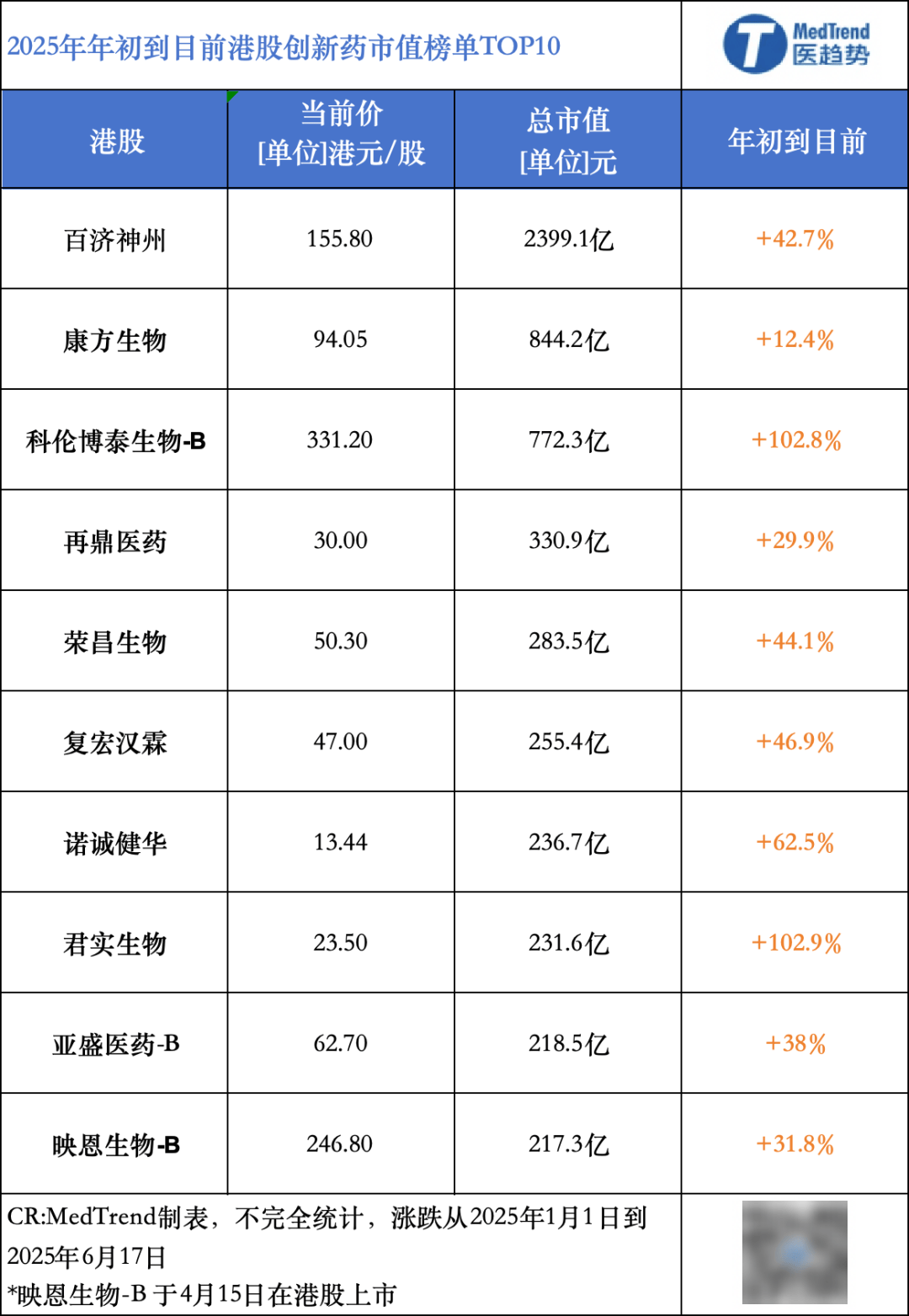 14家上市、36家排队 医药企业蜂拥港股