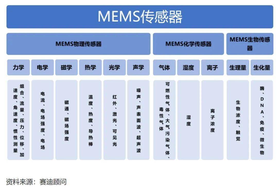 赛微电子：控股子公司MEMS-OCS通过验证并启动试产
