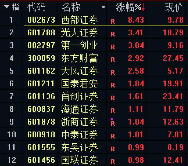 沪指，近10年新高！