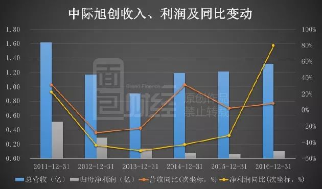 CPO概念再度爆发 仕佳光子、中际旭创等续创新高