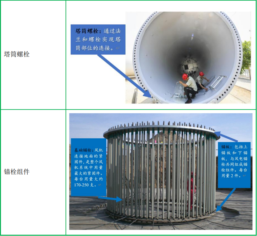 飞沃科技：苏州飞沃航空起步较晚，目前尚未达到量产水平