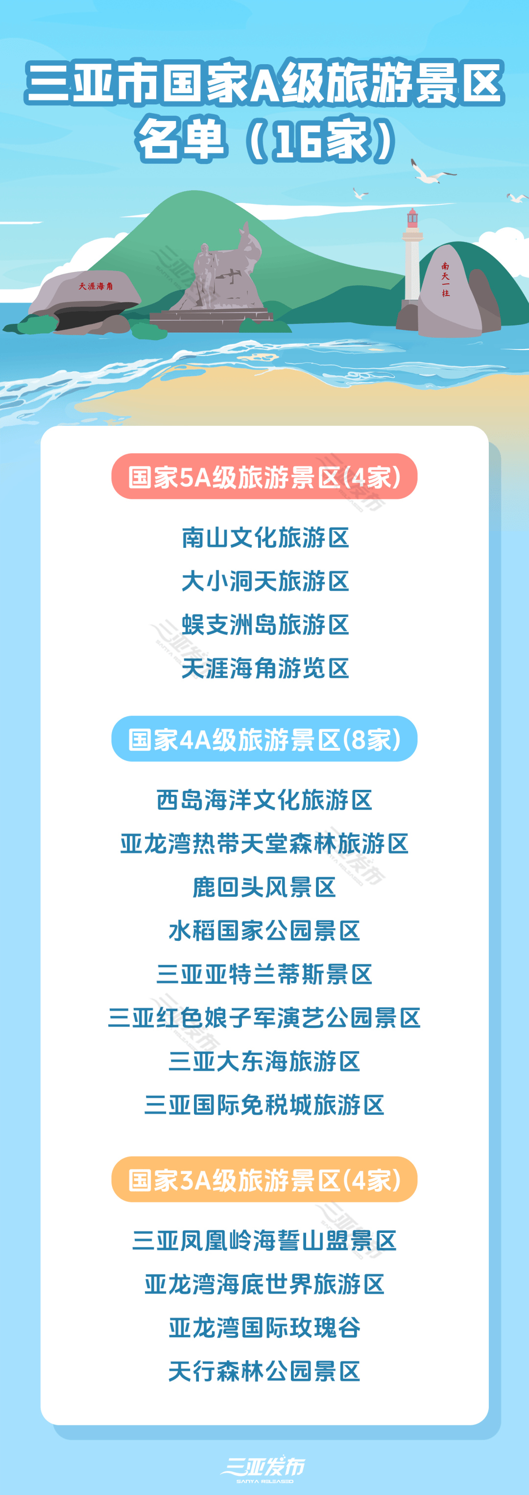 受南海热带低压影响 三亚多个涉海景区暂停运营