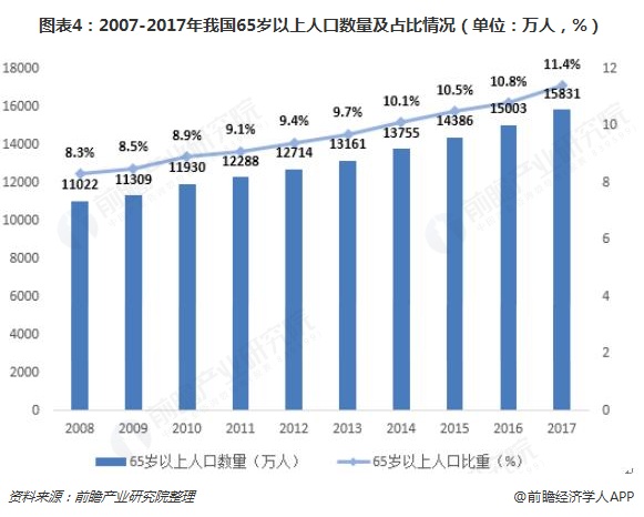 人保服务,人保护你周全_中药行业竞争格局分析及市场发展前景预测，传统与现代的融合之路