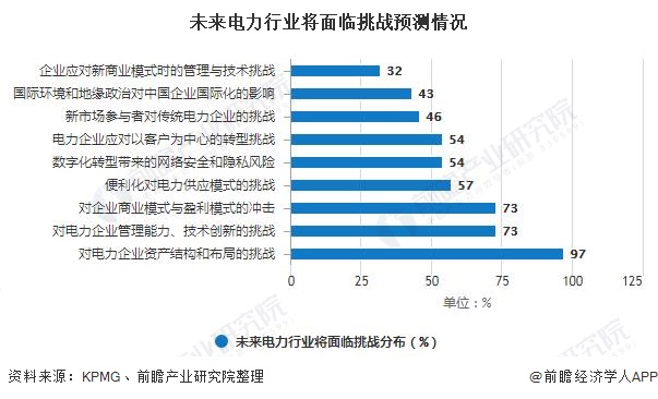 锂电池隔膜行业竞争格局分析与未来发展前景预测，技术突围与市场重构_人保车险,人保有温度