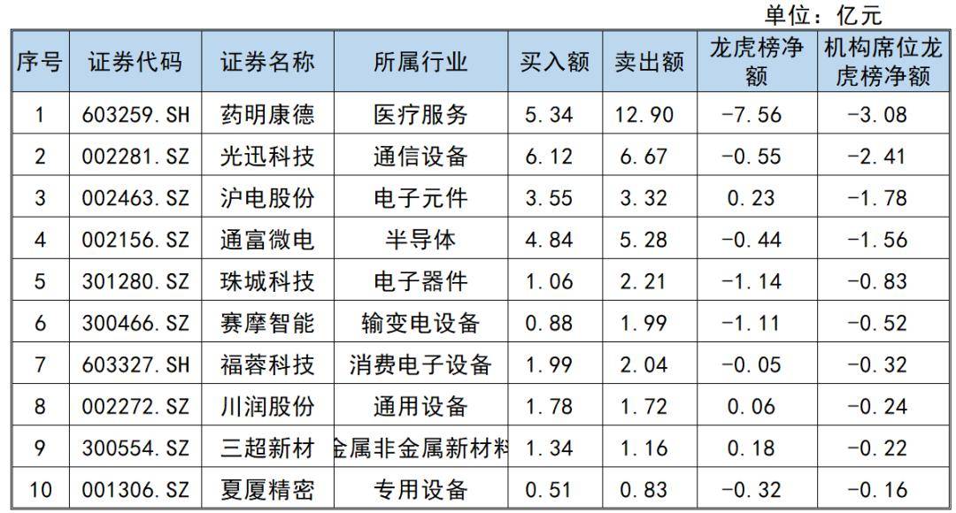 天元智能龙虎榜数据（8月18日）