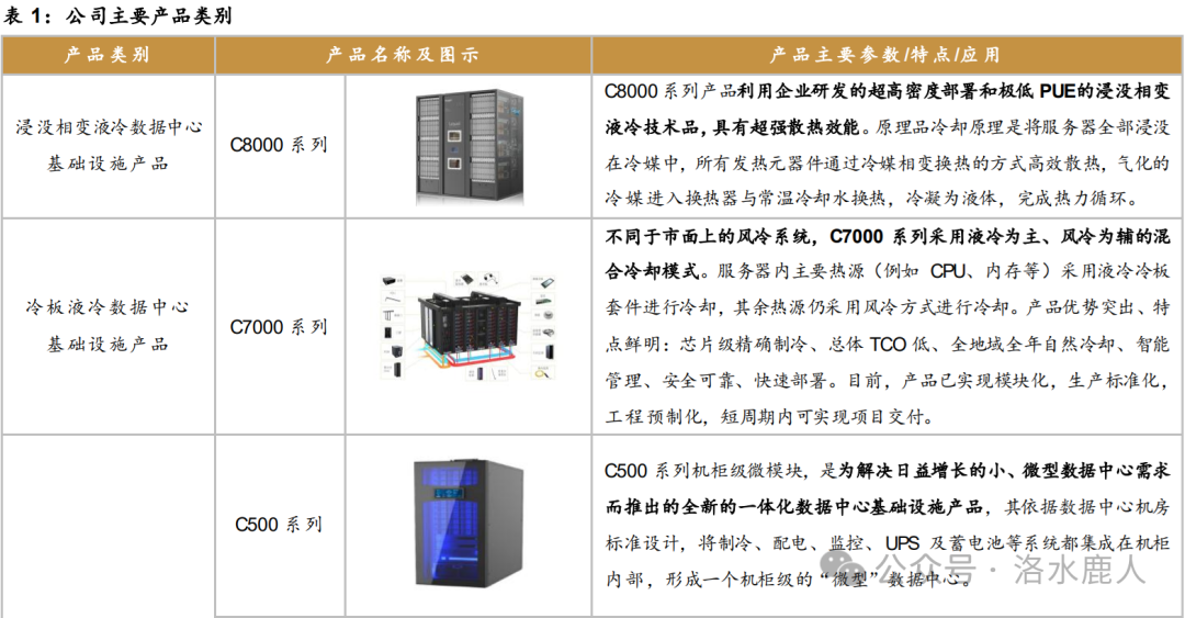 8月18日川润股份涨停：液冷服务器，云计算数据中心，核电概念热股