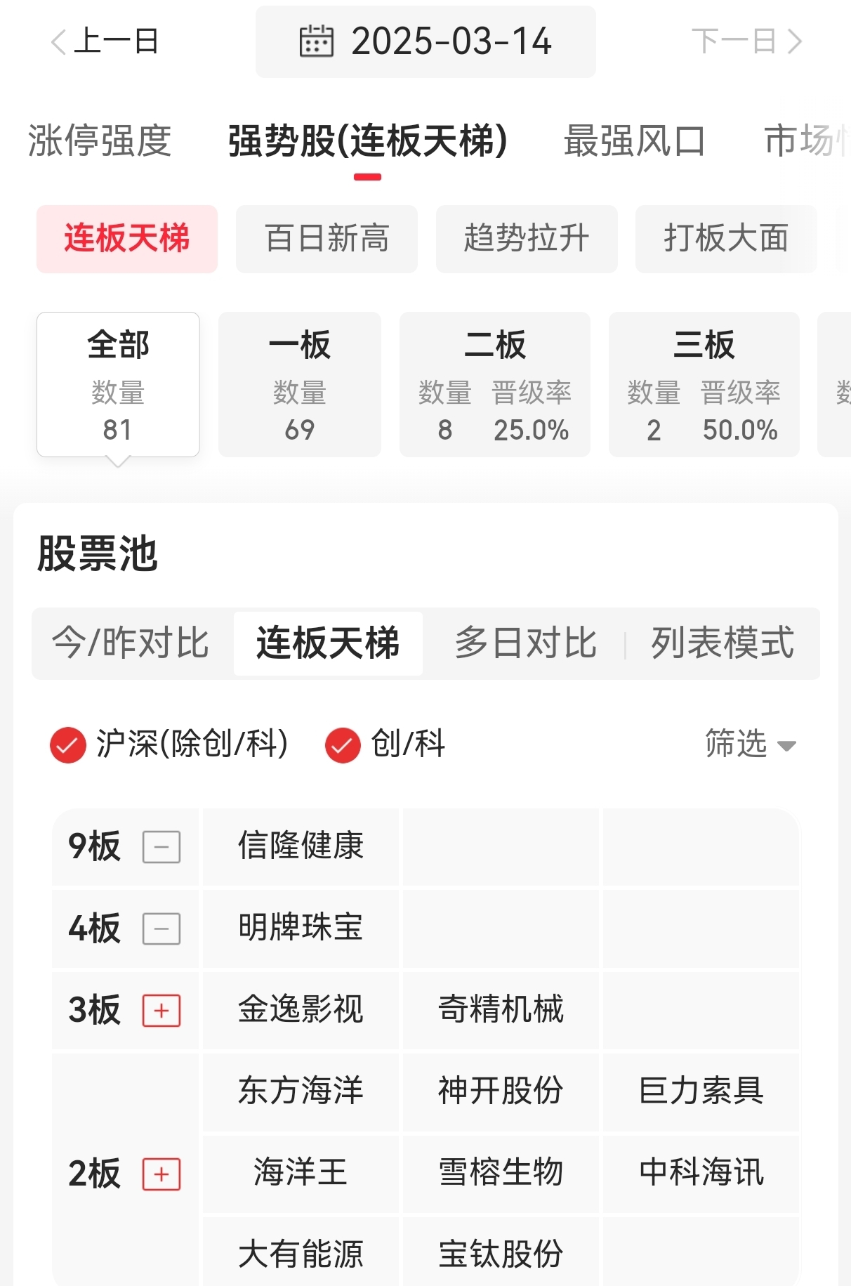 8月18日中科海讯涨停：船舶，航母，海洋经济概念热股