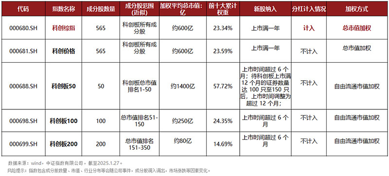 20cm速递｜创业板人工智能ETF国泰（159388）涨超5.3%，算力基建与光通信高景气获市场关注