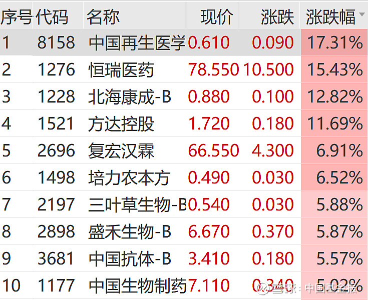 A股，大爆发！新纪录诞生