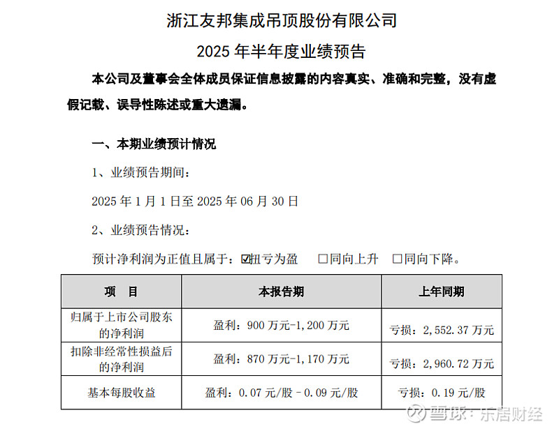 大业股份：上半年净利润为4239.79万元，同比扭亏为盈