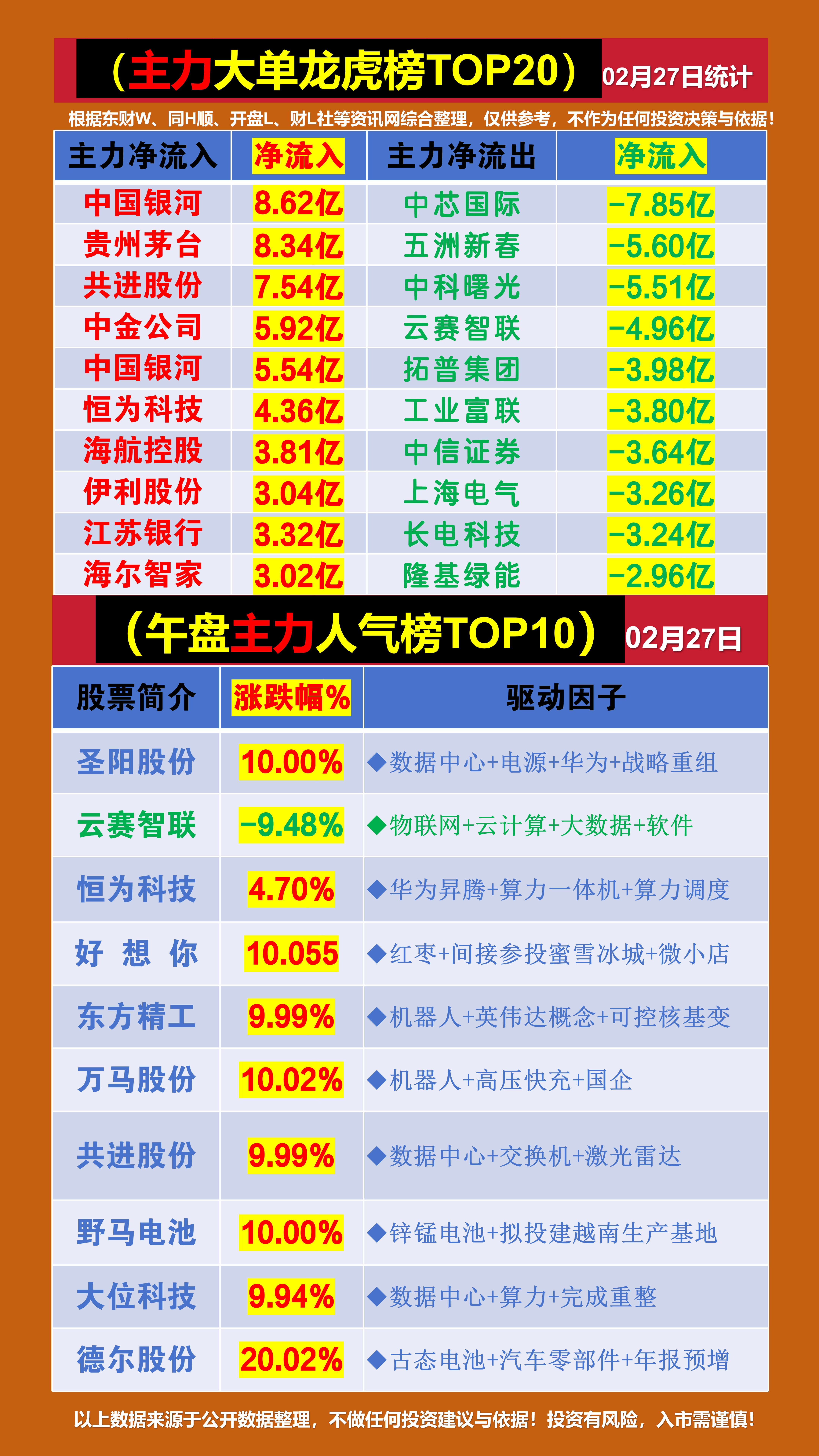 中科金财涨停，龙虎榜上机构买入2.15亿元，卖出4022.80万元
