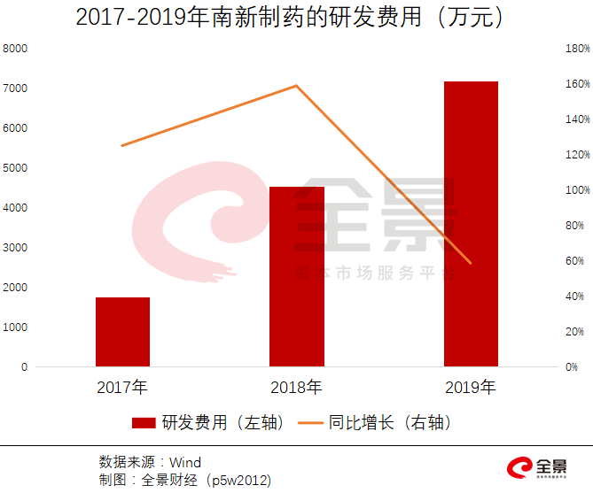 南新制药8月18日龙虎榜数据