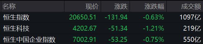 深圳二手房周录得量“三连涨” 次新房受关注
