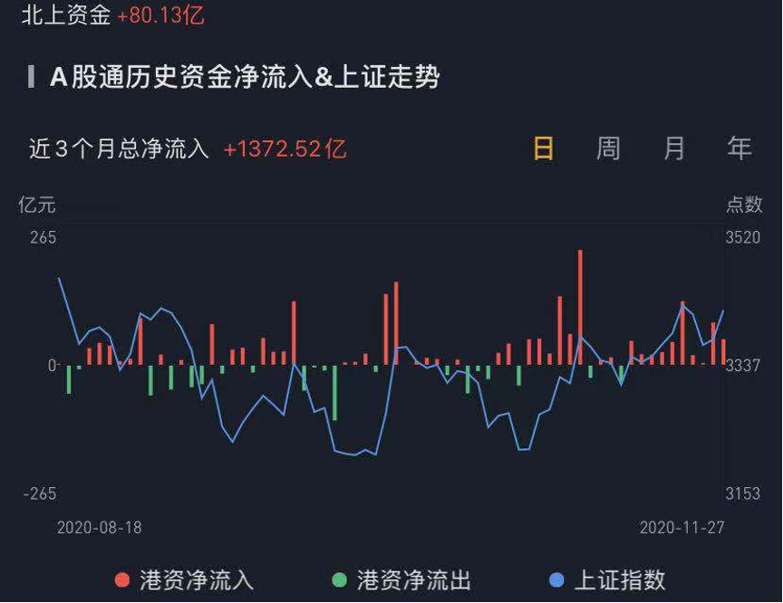 南向资金今日净买入13.86亿港元，中国人寿净买入6.73亿港元