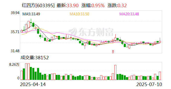 华致酒行：8月18日召开董事会会议