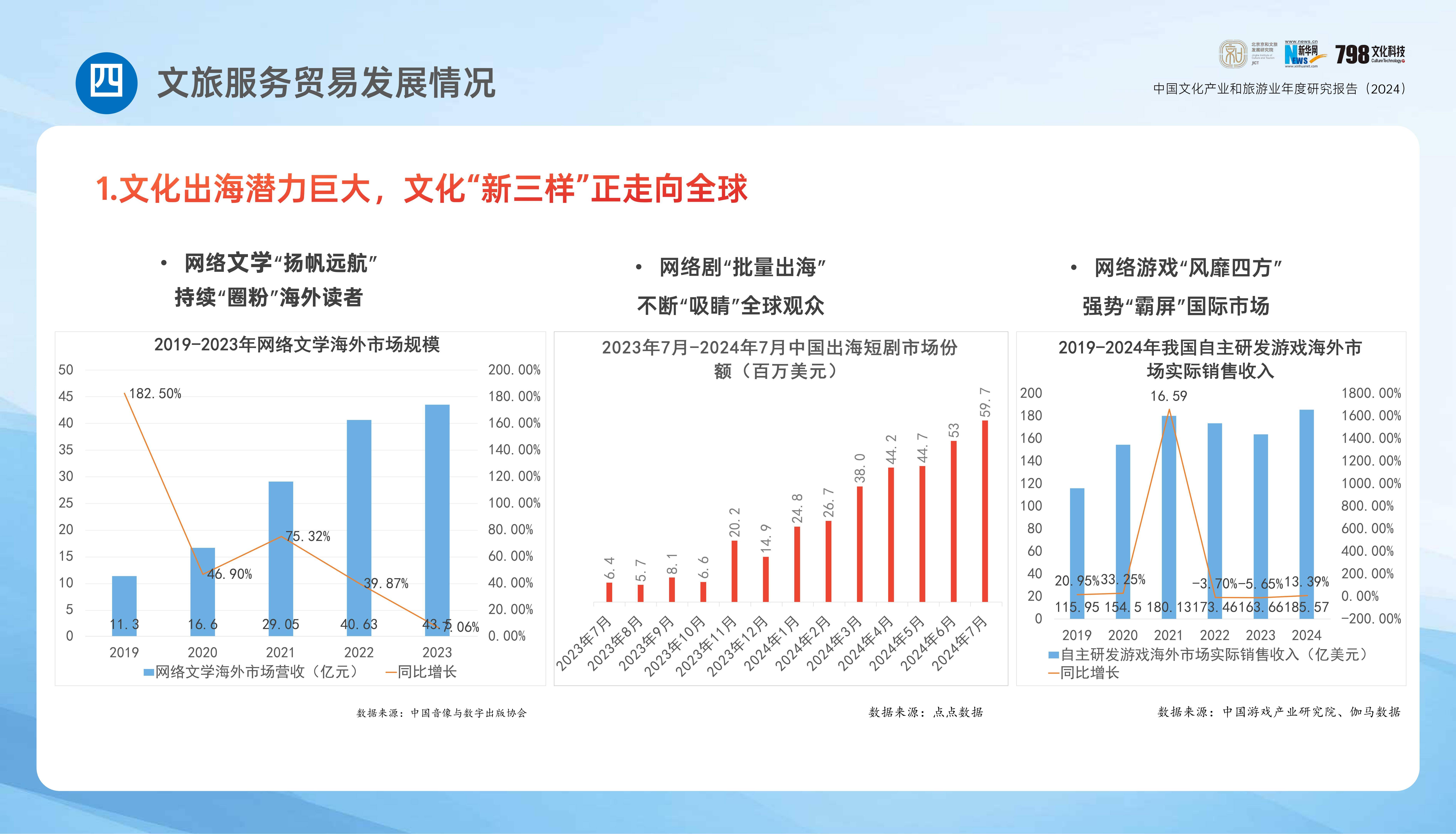 2025-2030年中国夜游经济行业：政策红利持续释放，文旅融合加速发展_保险有温度,人保伴您前行
