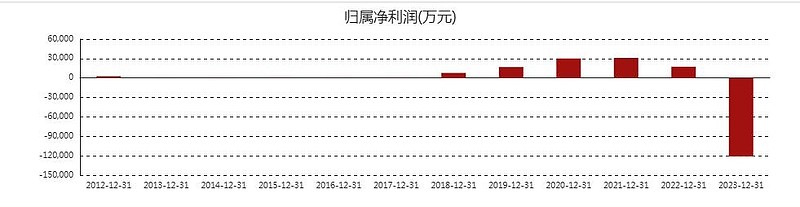 300486,筹划控制权变更!周三停牌!