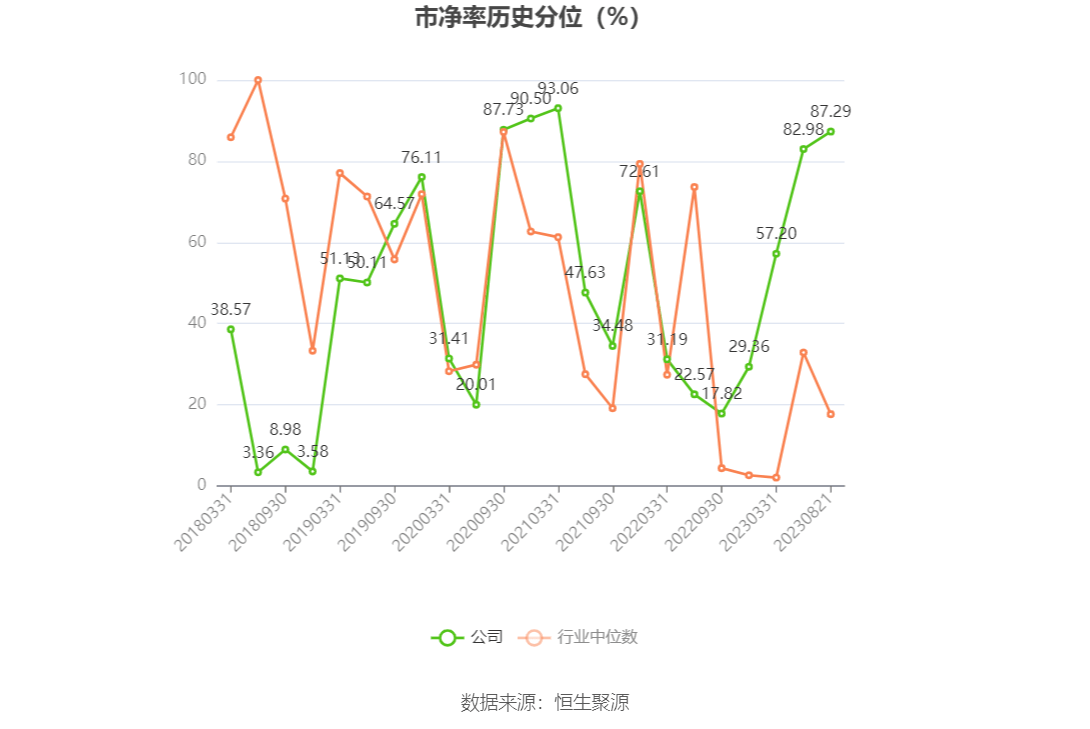 五洲特纸：上半年净利润1.22亿元，同比下降47.57%