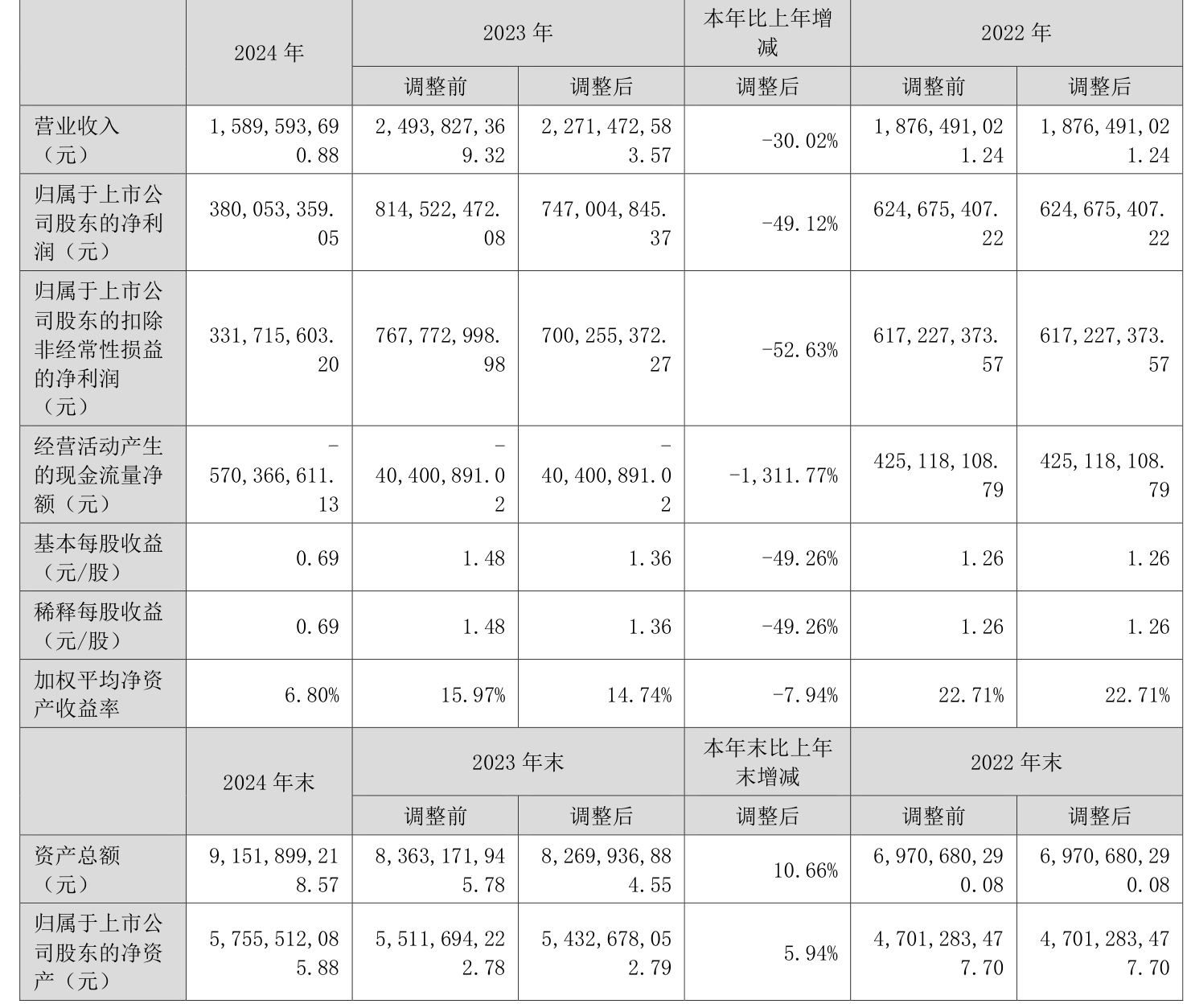 德林海2025半年度分配预案：拟10派2元