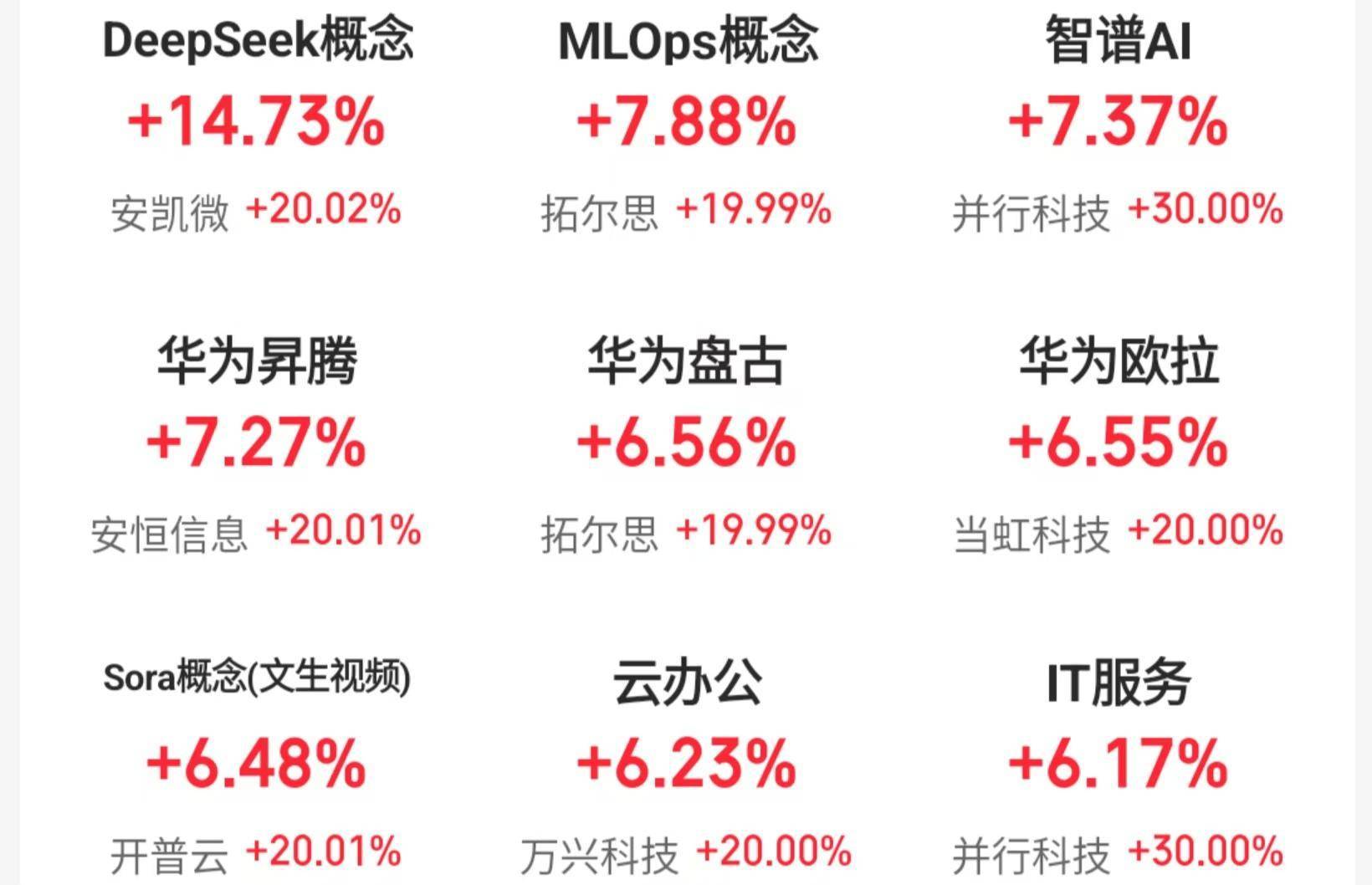 今日沪指跌0.06% 计算机行业跌幅最大