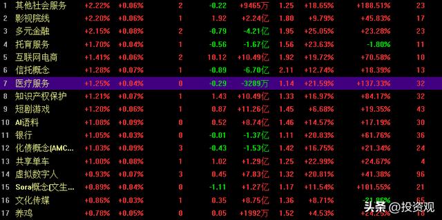 今日沪指跌0.06% 计算机行业跌幅最大