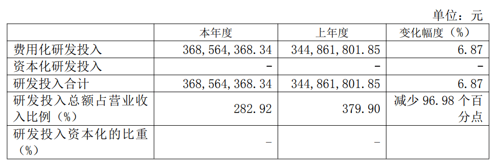 盟科药业：上半年亏损1.39亿元
