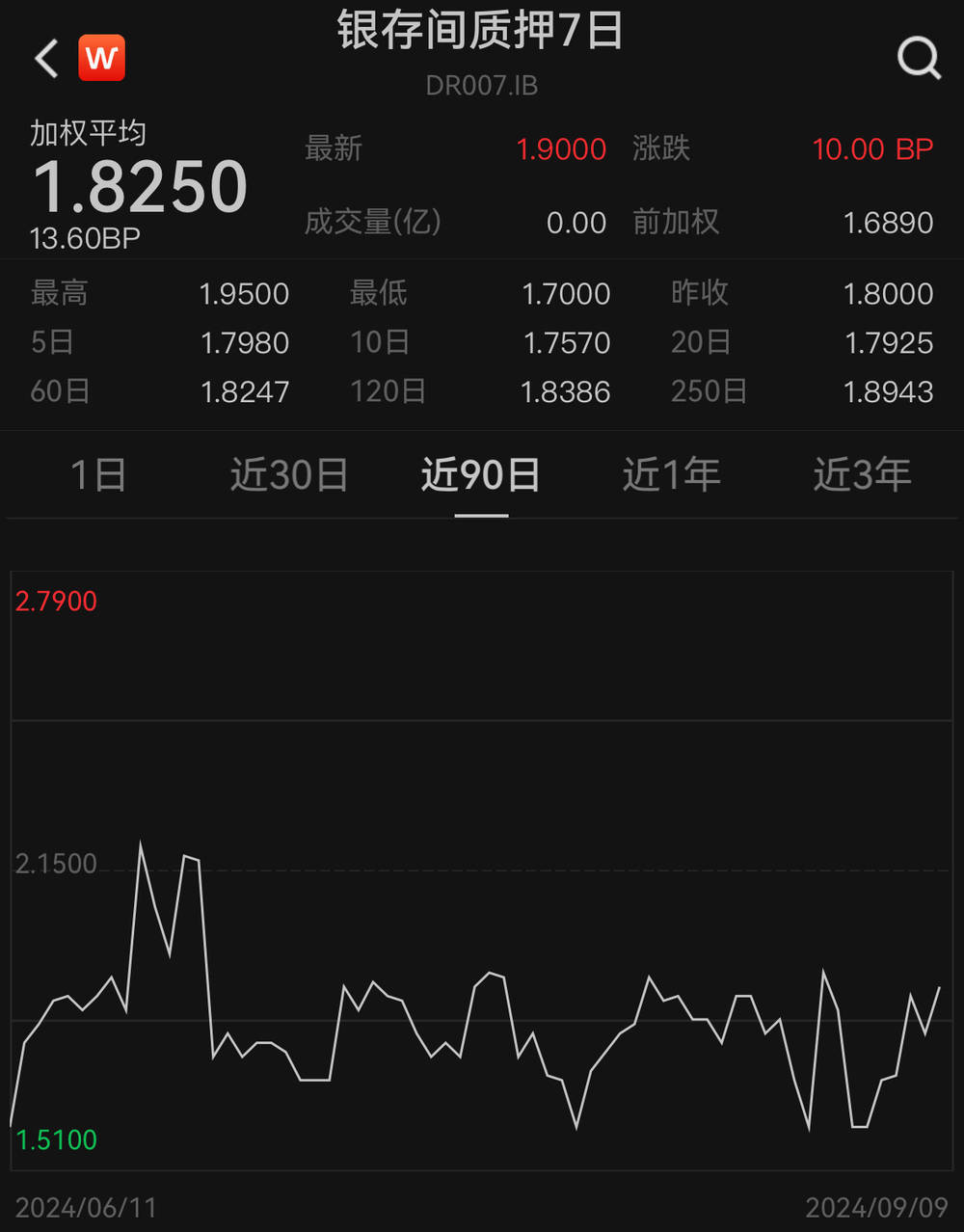 债市日报：8月20日