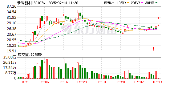 8月20日泰豪科技涨停：碳纤维，高校系，航天概念热股